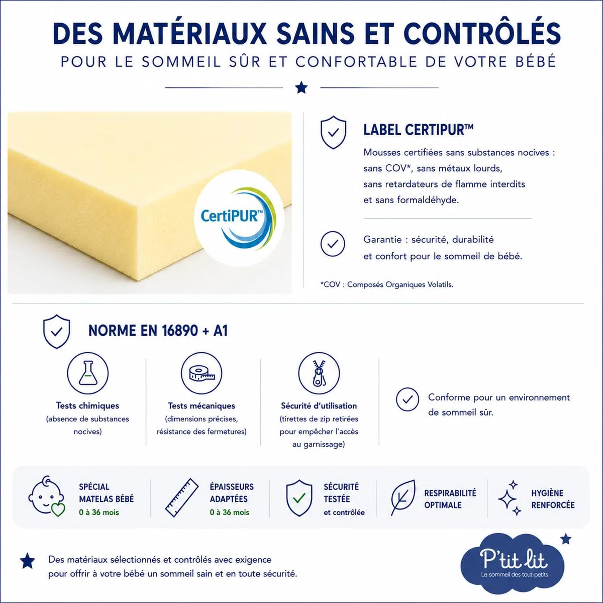 P'tit Lit - Matelas Enfant/Bébé Climatisé - 70x140 cm - 1 face Été fraîche / 1 face Hiver ouatinée - Anti Acarien - Déhoussable - Oeko Tex - Fabrication Française