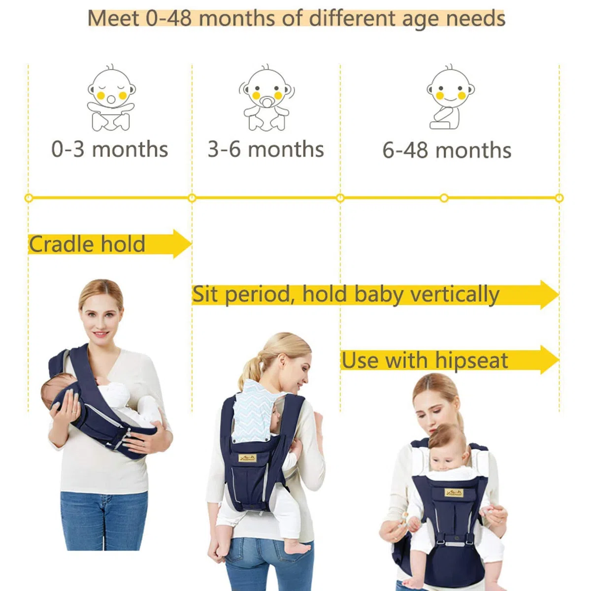 Porte bébé Ergonomique Viedouce avec Siège à Hanche, Coton Léger et Respirant, Multiposition pour Nouveau-né 3-48 Mois (3,5-20 kg)