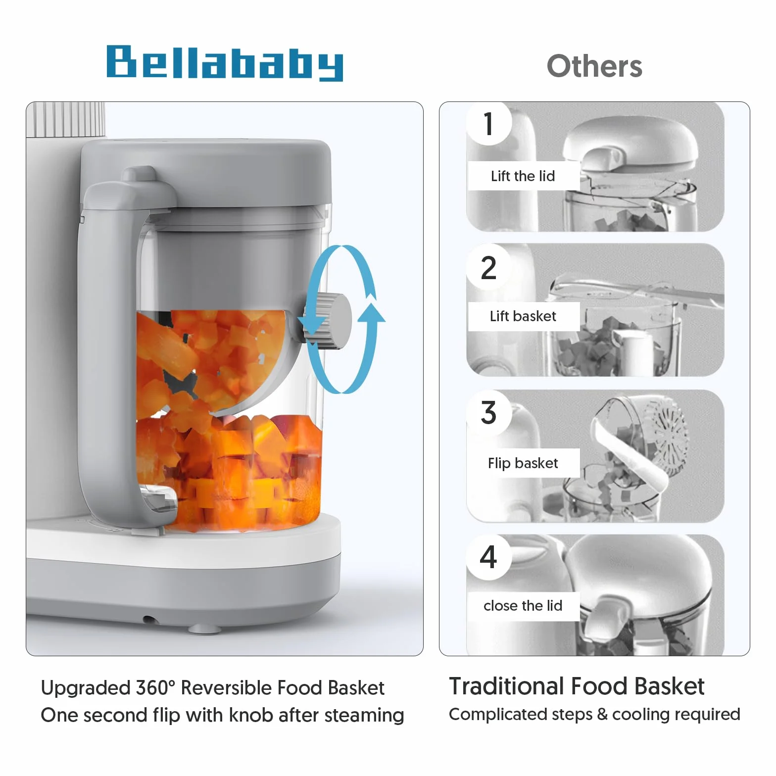Robot Cuiseur Mixeur Bébé, Cuiseur Vapeur Bebe avec Panier à Vapeur Réversible, Opération Facile à un Bouton et Grande Ouverture pour un Nettoyage Facile Baby Food Precessor